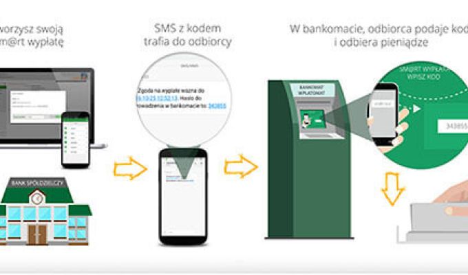 Instrukcja smart wypłata w bankomatach